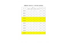 2021 생활체육 동호인리그 게이트볼 대회결과